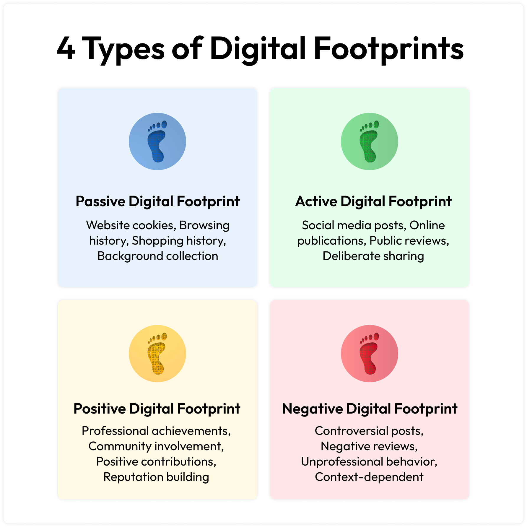 4-Types-of-Digital-Footprints